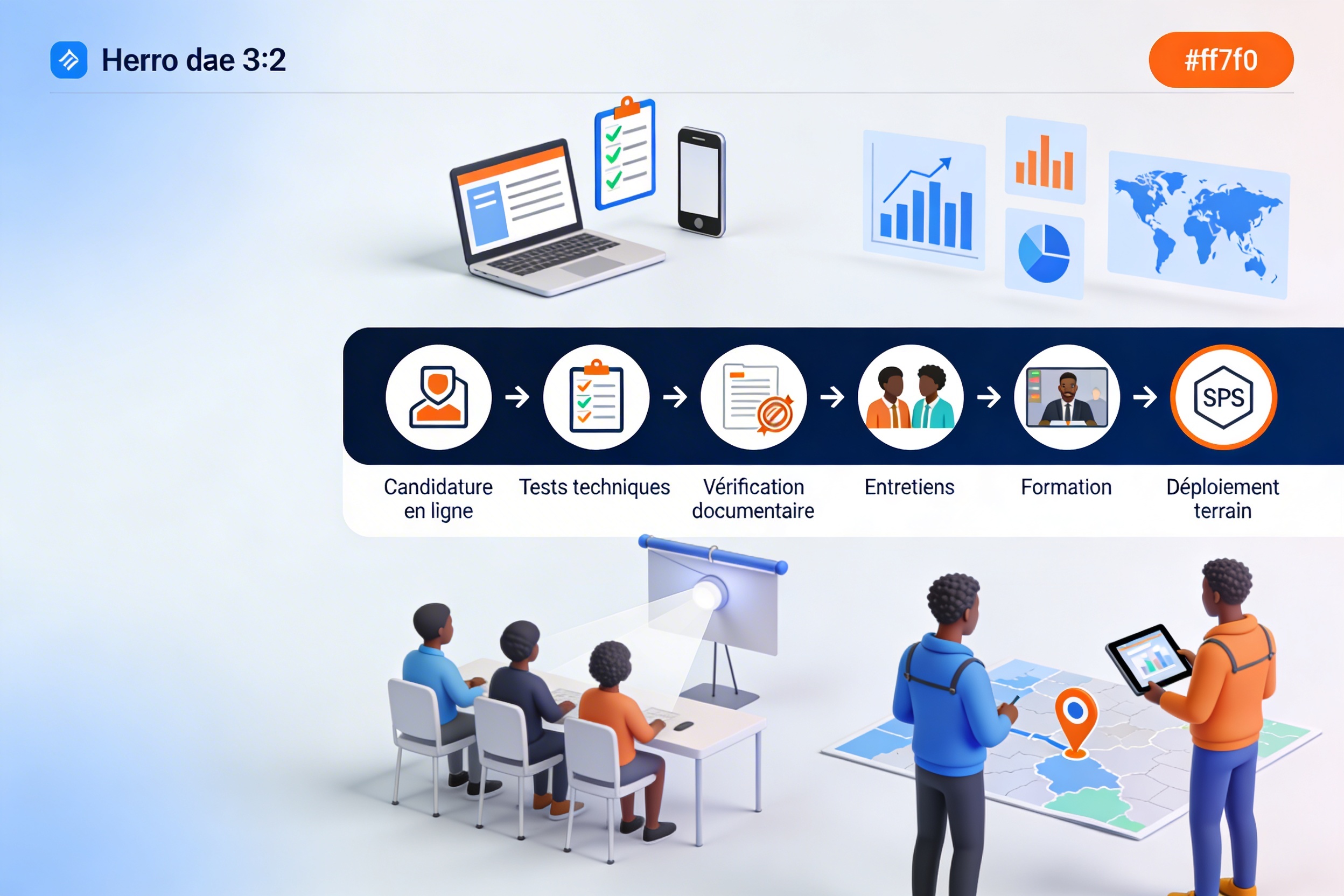 Timeline complète recrutement Gabkut